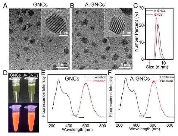 科研进展｜ACS Nano：智能伤口敷料，自带换药提醒功能